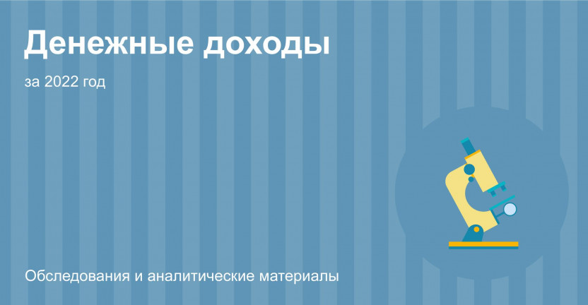 Денежные доходы населения Костромской области за 2022 год